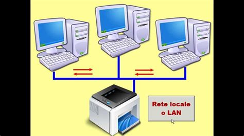 Rete locale di computer (sigla) .